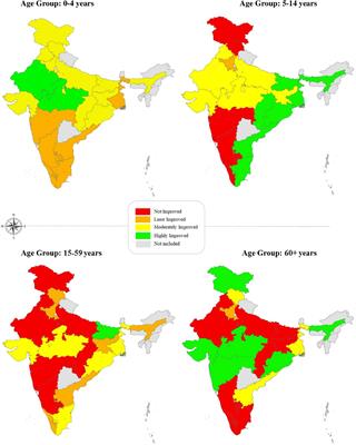 Comprehensive assessment of age-specific mortality rate and its incremental changes using a composite measure: A sub-national analysis of rural Indian women